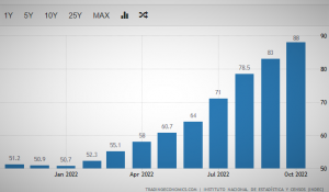 INFLAÇÃO ARGENTINA - PERÍODO DE 12 MESES