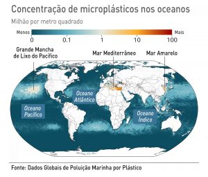 Oceanos plásticos